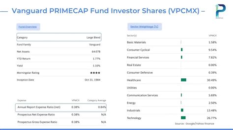Summary prospectus. . Funds similar to vanguard primecap